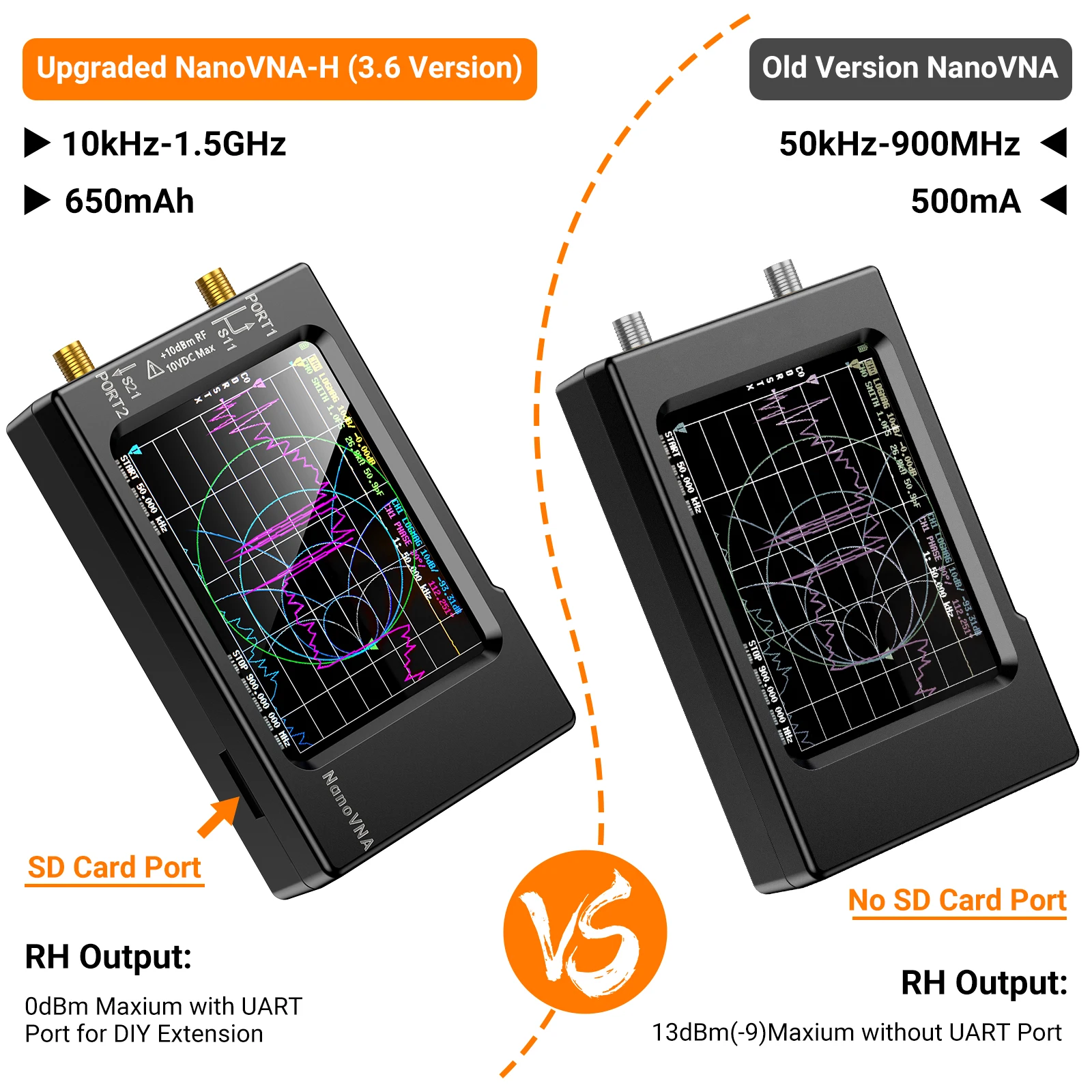 NanoVNA-H Векторный анализатор – обзор и цена Logic Analyzer Usb